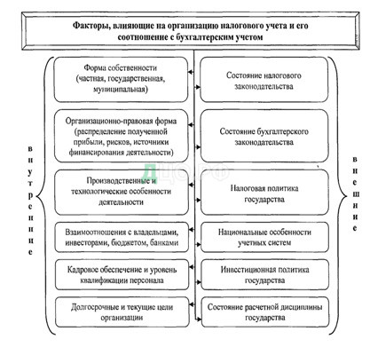 Реферат: Анализ системы бухгалтерского учёта в Болгарии